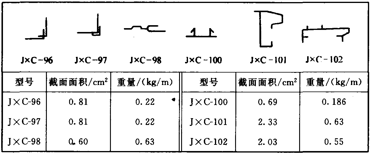 7.護(hù)墻板、裝飾板用鋁型材(GB 5237.1～6—2004)